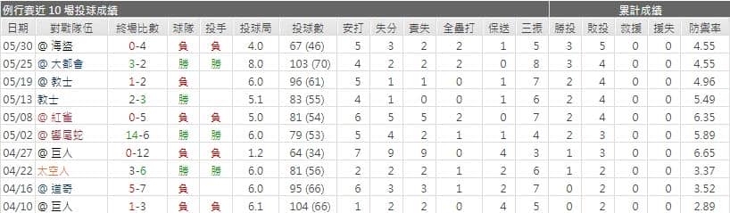運彩分析,賽事分析,美國職棒MLB