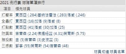 運彩分析,賽事分析,美國職棒MLB