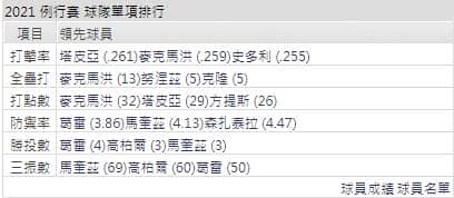 運彩分析,賽事分析,美國職棒MLB