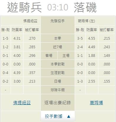 運彩分析,賽事分析,美國職棒MLB