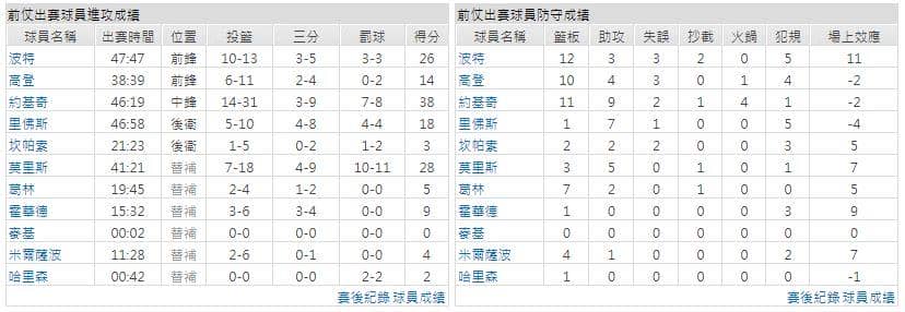 運彩分析主客隊