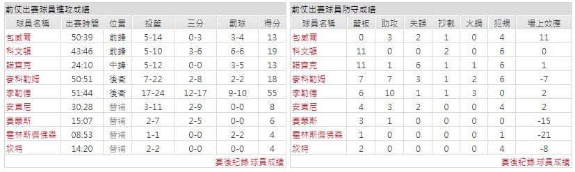 運彩分析主客隊