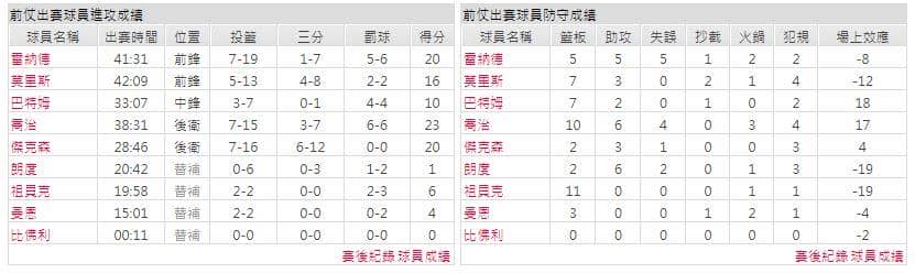 運彩分析主客隊