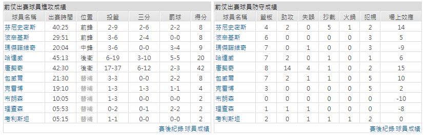 運彩分析主客隊