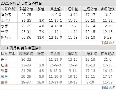 運彩分析,賽事分析,美國職棒MLB