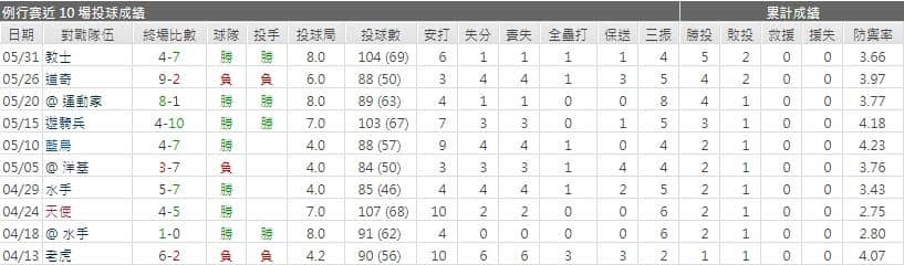 運彩分析,賽事分析,美國職棒MLB