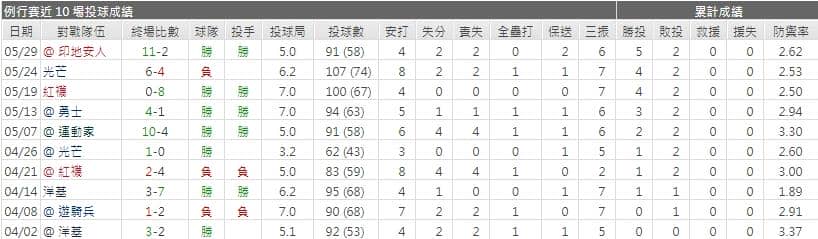 運彩分析,賽事分析,美國職棒MLB