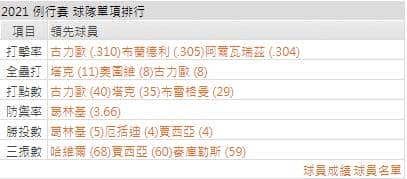 運彩分析,賽事分析,美國職棒MLB