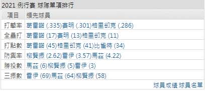 運彩分析,賽事分析,美國職棒MLB