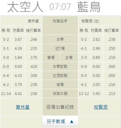 運彩分析,賽事分析,美國職棒MLB