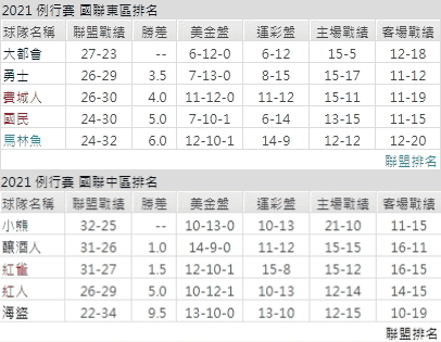 運彩分析,賽事分析,美國職棒MLB