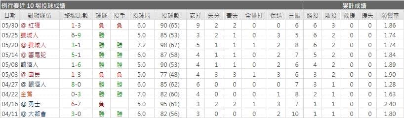 運彩分析,賽事分析,美國職棒MLB