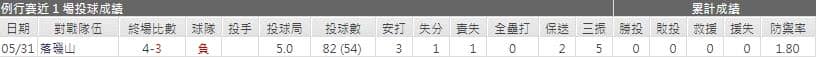 運彩分析,賽事分析,美國職棒MLB