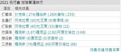 運彩分析,賽事分析,美國職棒MLB