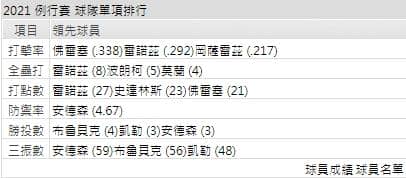 運彩分析,賽事分析,美國職棒MLB