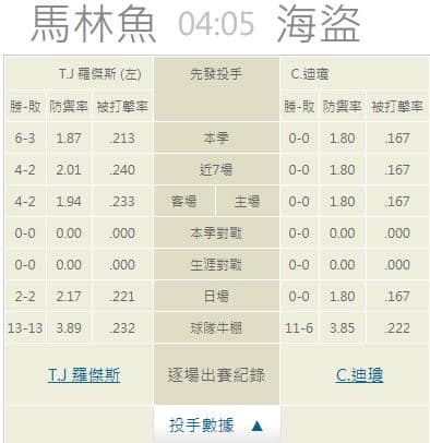 運彩分析,賽事分析,美國職棒MLB