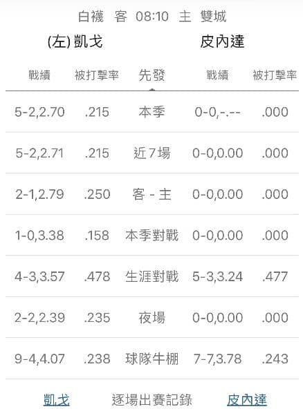 牛棚戰績運彩分析