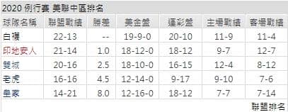 運彩分析聯盟戰績