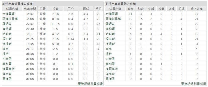 運彩分析主客隊