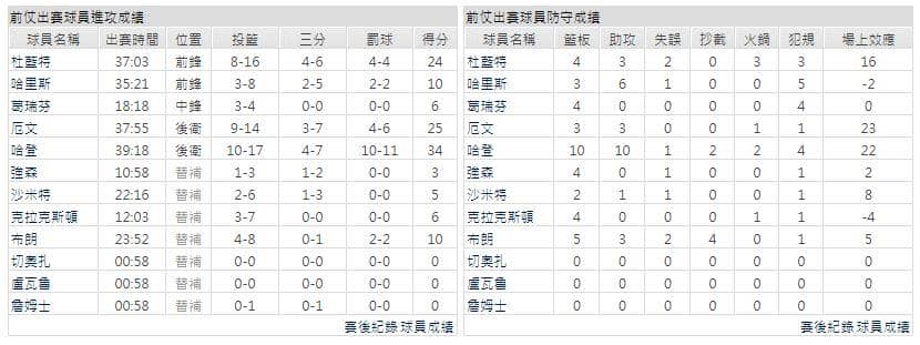 運彩分析主客隊