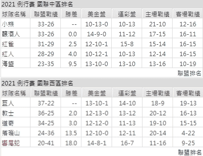 運彩分析,賽事分析,美國職棒MLB