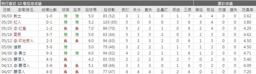 運彩分析,賽事分析,美國職棒MLB