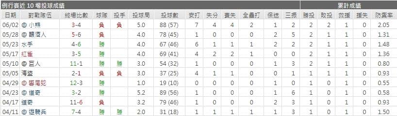 運彩分析,賽事分析,美國職棒MLB