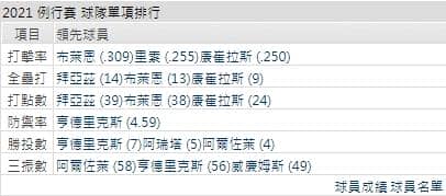 運彩分析,賽事分析,美國職棒MLB
