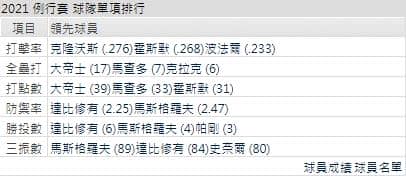 運彩分析,賽事分析,美國職棒MLB