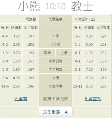 運彩分析,賽事分析,美國職棒MLB