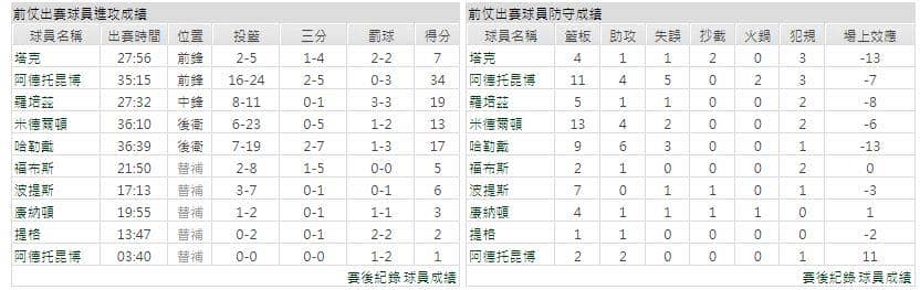 運彩分析主客隊