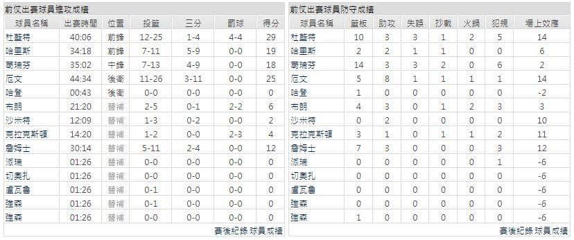 運彩分析主客隊