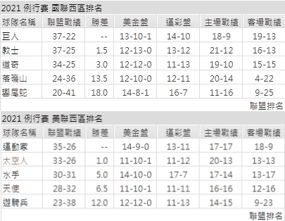 運彩分析,賽事分析,美國職棒MLB