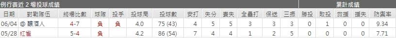 運彩分析,賽事分析,美國職棒MLB