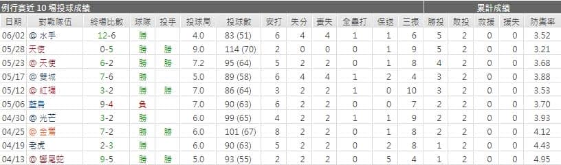 運彩分析,賽事分析,美國職棒MLB