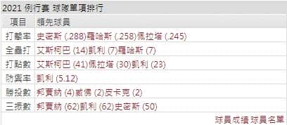 運彩分析,賽事分析,美國職棒MLB