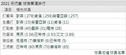 運彩分析,賽事分析,美國職棒MLB