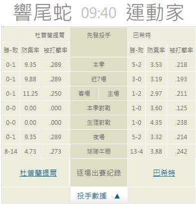 運彩分析,賽事分析,美國職棒MLB