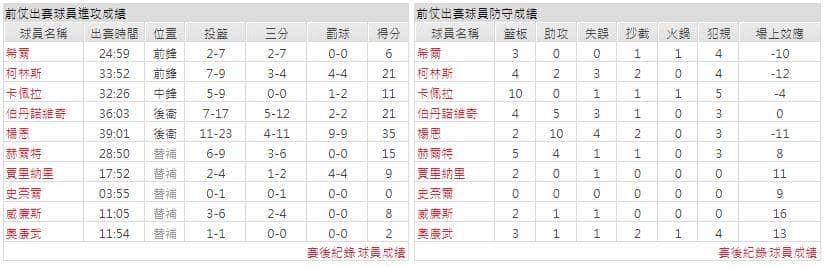 運彩分析主客隊