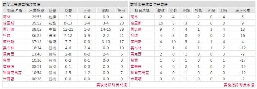 運彩分析主客隊