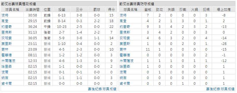 運彩分析主客隊