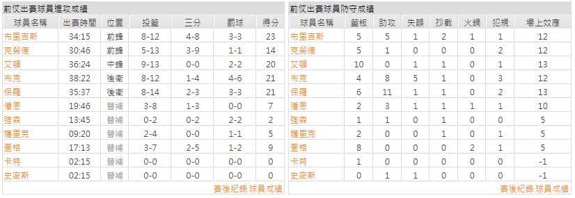 運彩分析主客隊