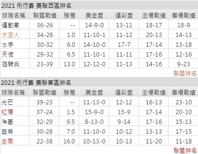 運彩分析,賽事分析,美國職棒MLB