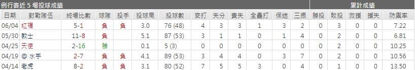運彩分析,賽事分析,美國職棒MLB