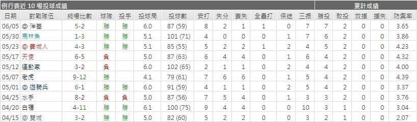 運彩分析,賽事分析,美國職棒MLB