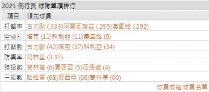 運彩分析,賽事分析,美國職棒MLB