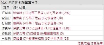 運彩分析,賽事分析,美國職棒MLB