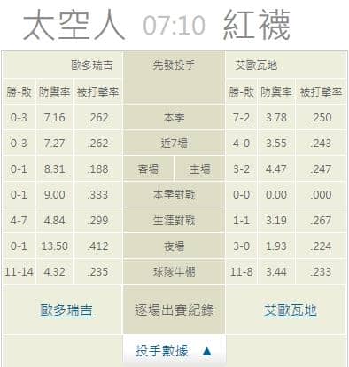 運彩分析,賽事分析,美國職棒MLB