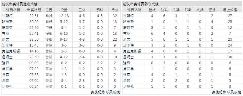 運彩分析主客隊