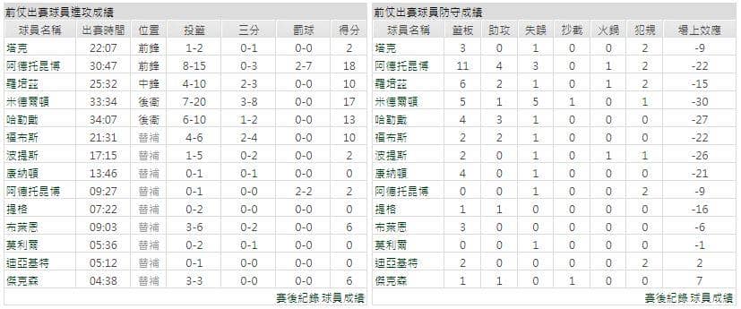 運彩分析主客隊